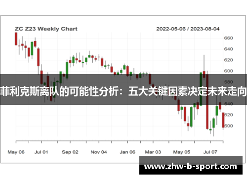 菲利克斯离队的可能性分析：五大关键因素决定未来走向