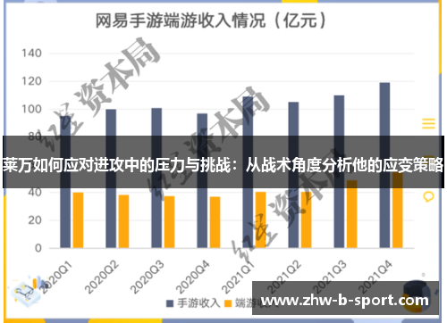 莱万如何应对进攻中的压力与挑战：从战术角度分析他的应变策略