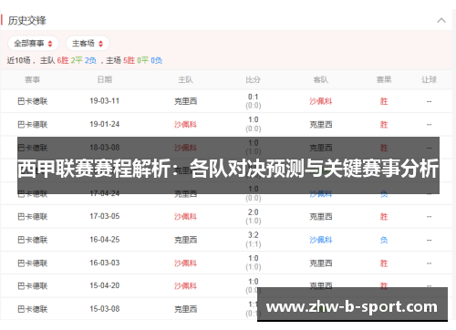 西甲联赛赛程解析：各队对决预测与关键赛事分析