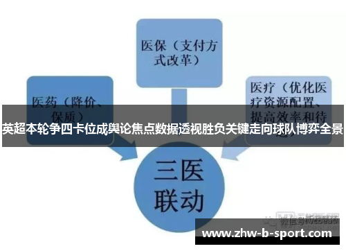 英超本轮争四卡位成舆论焦点数据透视胜负关键走向球队博弈全景